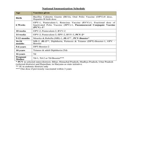 National_ Immunization_Schedule (1) (1).pdf