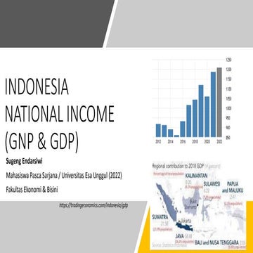 INDONESIA NATIONAL INCOME 2022 | PPTX