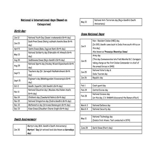 National, international days  -- india