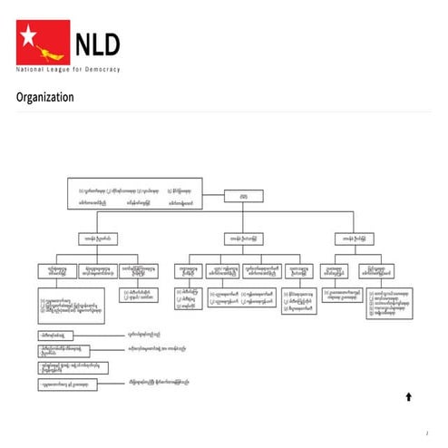 NATIONAL LEAGUE FOR DEMOCRACY MYANMAR 2020 SEPTEMBER ELECTION GEAR UP