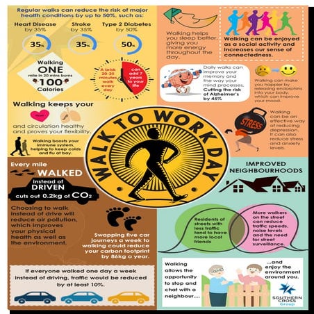 Walking | PPT