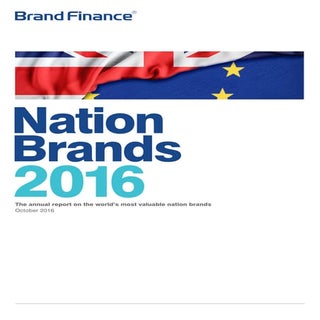 Рейтинг національних брендів-2016 (...