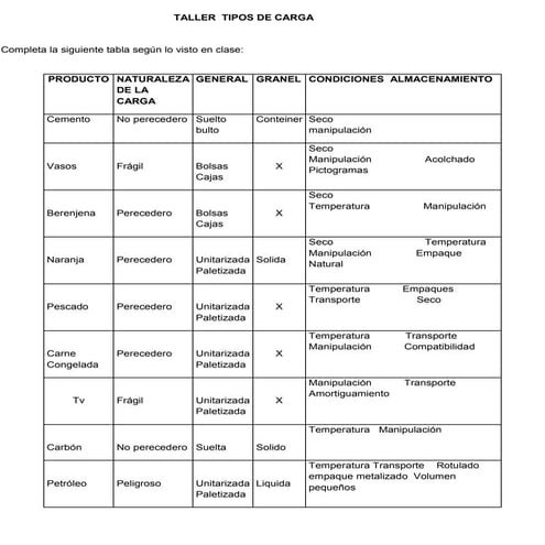 Naturalezadelacarga 110327161618-phpapp02