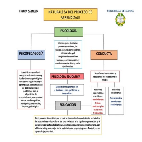 Estilos de aprendizaje.pptx