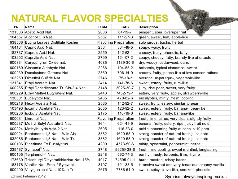 Natural Flavor Ingredient Specialties
