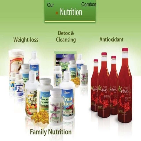 Naturalproducts | PPT