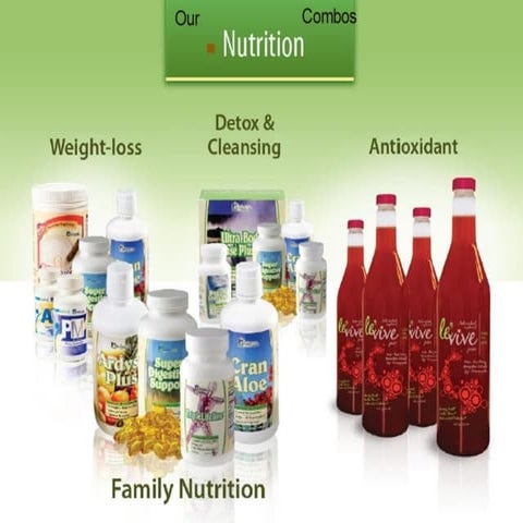 Natural Products From Ardyss