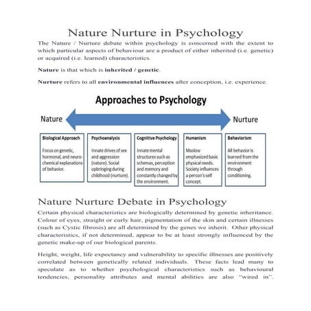 Nature V Nurture in Psychology. By Theresa Lowry-Lehnen. Lecturer of Psychology