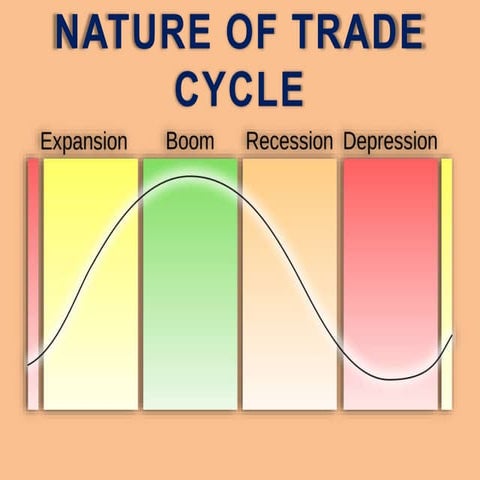 Nature of trade cycle