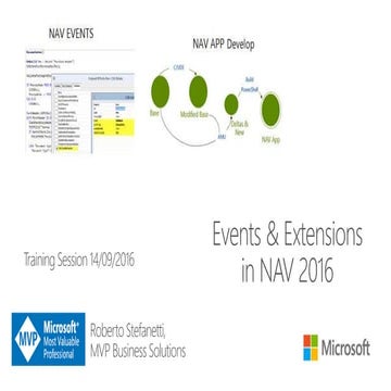 NAV 2016 Events and Extensions