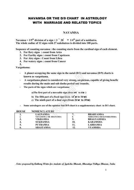 Swamsa Chart