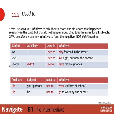 PRESENTATION OF Used_To_English_Grammar.pptx