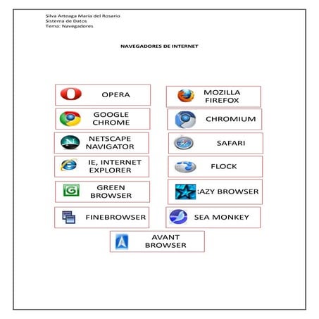 Navegadores de internet