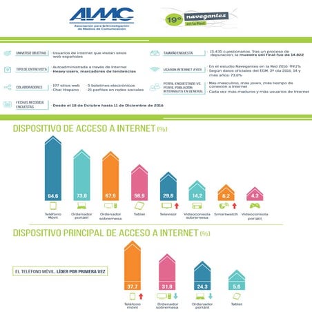 Estudio Navegantes en la Red 2017 AIMC