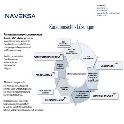 Kurzübersicht - NAVEKSA Lösungen für Dynamics NAV Produktion