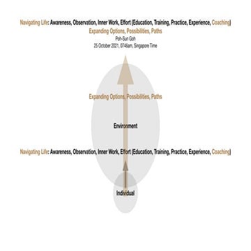 With each progressive step - more possibilities | PDF