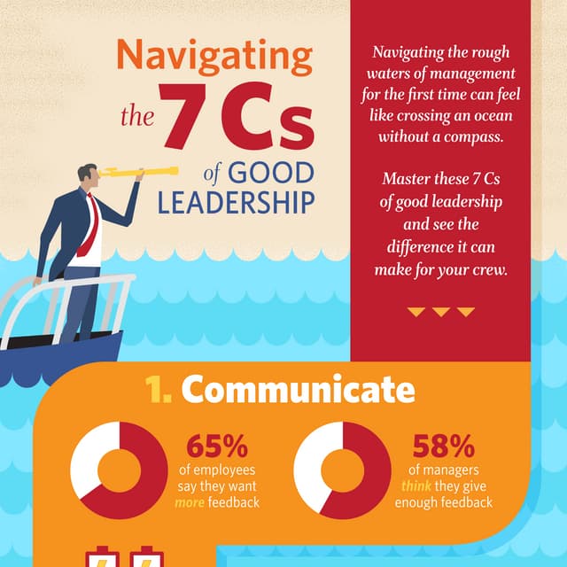 Navigating the 7 Cs of Good Leadership
