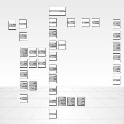 Navigation orientation | PDF