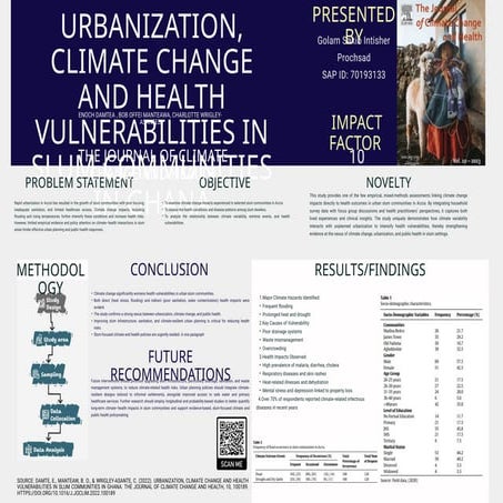 Poster presentation on Urbanization, Climate Change, and Health ...