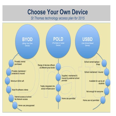 Proposed CYOD Model