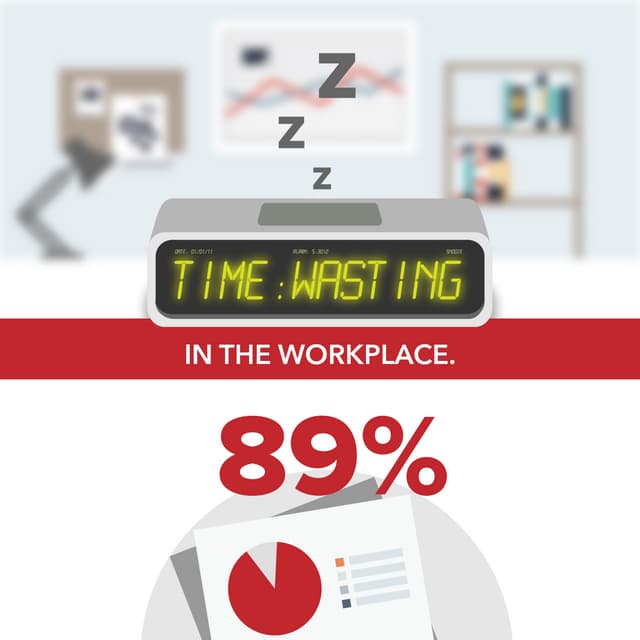 Time Wasting in The Workplace