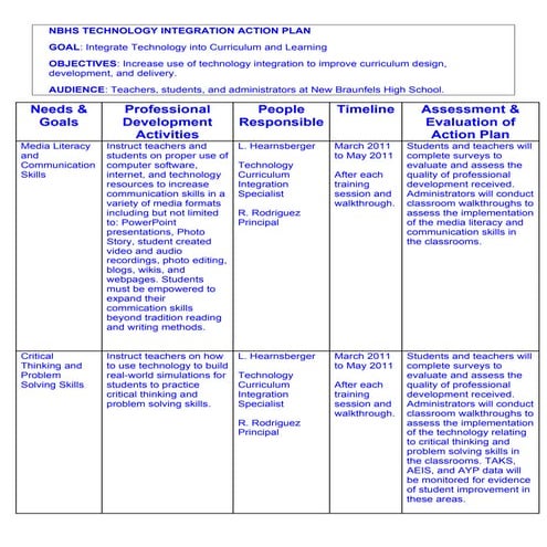 Nbhs technology integration action plan | DOC
