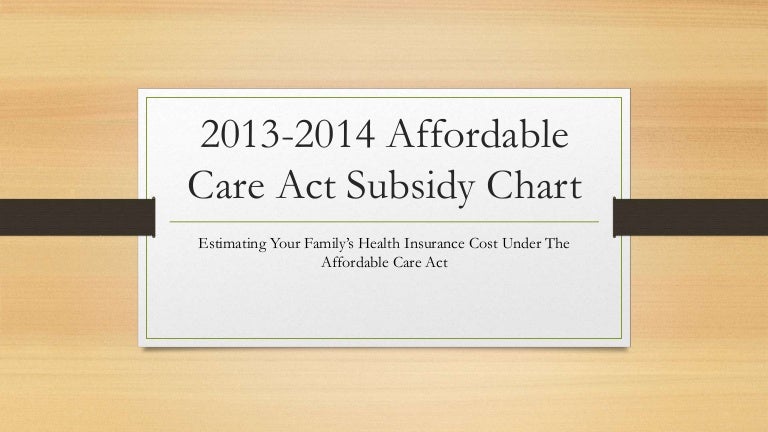 Affordable Health Care Subsidy Chart