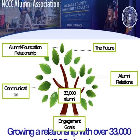 NCCC Alumni Association Engagement Review Presentation 2010