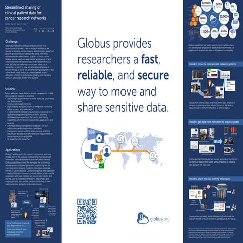 NIH NCI Childhood Cancer Data Initiative (CCDI) Symposium Globus Poster