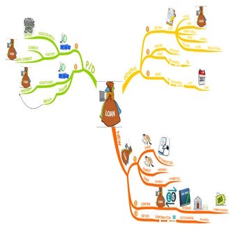 Ncl Substantive Procedures - MIND MAPPING STUDY TECHNIQUE 