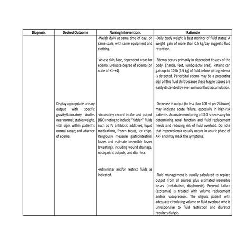 Fluid Volume Deficit Nursing Care Plan | PDF