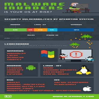 Malware Invaders - Is Your OS at Risk?