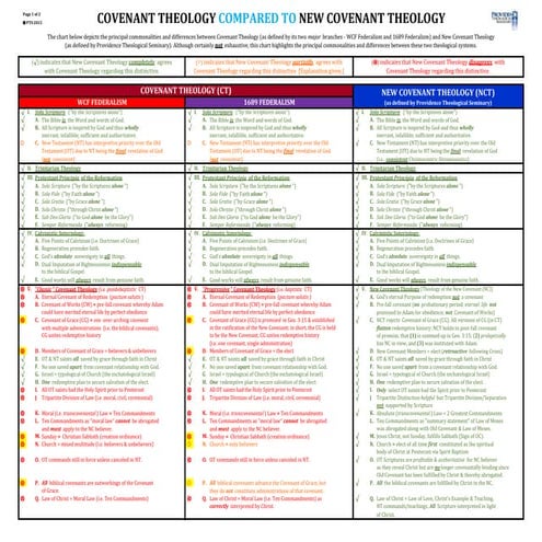 New Covenant Theology Compared to Covenant Theology | PDF