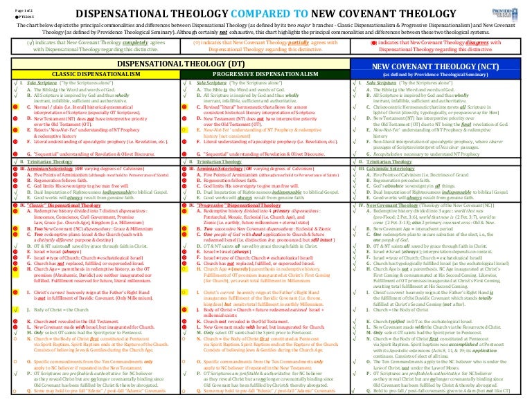 Covenant Vs Dispensational Theology Chart Covenant Vs Dispensational Theology Chart