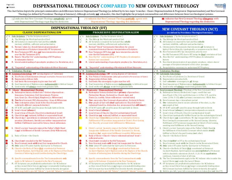 Dispensational Theology Chart