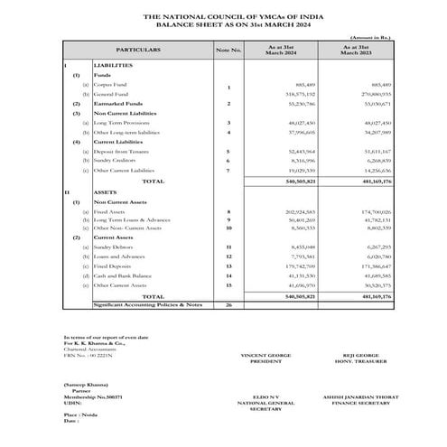 NCYI CONSOLIDATED FINANCIALS 2023-2024-DRAFT (1).pdf