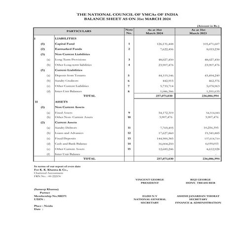Annual accounts -_2011-12_rough.xls_0 (1) | PDF