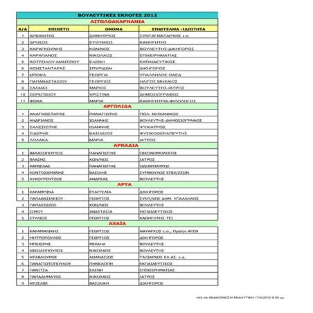 ΥΠΟΨΗΦΙΟΙ ΝΔ ΕΚΛΟΓΕΣ 2012