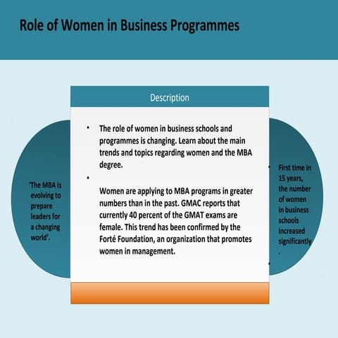 Role of Women in Business Programmes
