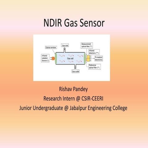 Ndir gas sensor
