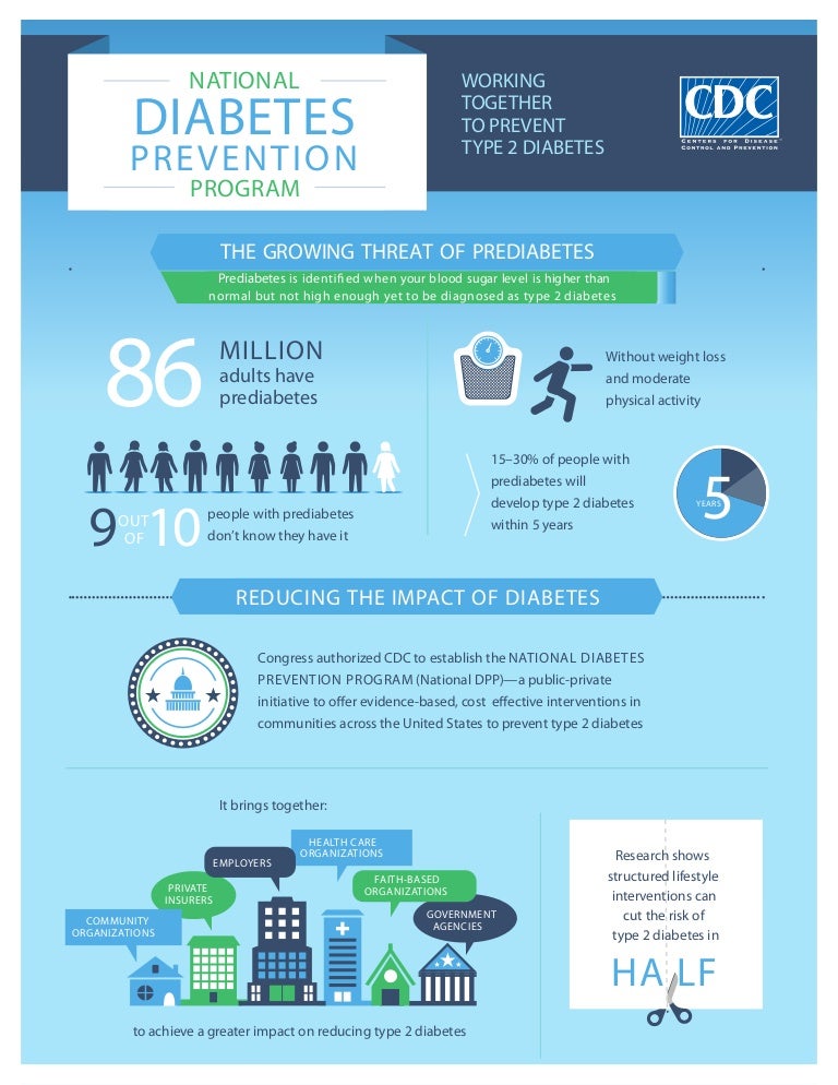 NATIONAL DIABETES PREVENTION PROGRAM