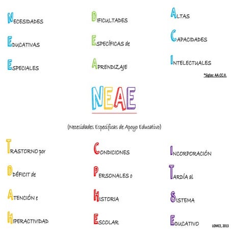 NEAE. NEAE VS NEE. 
