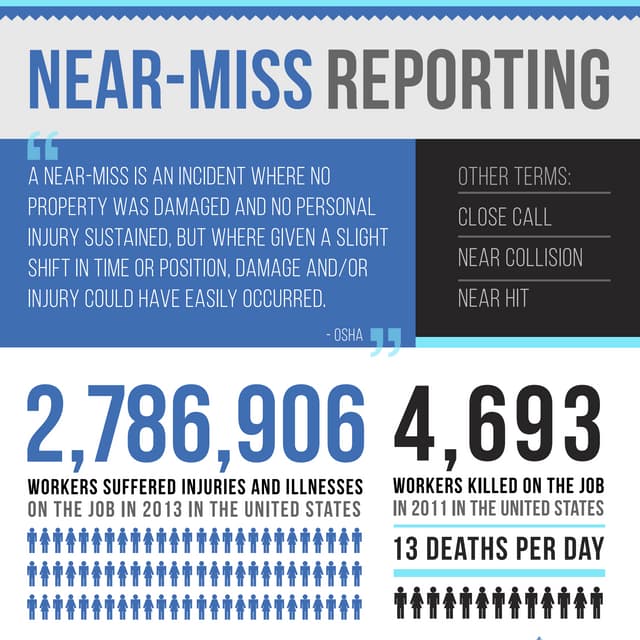 Near-Miss Reporting (Infographic)