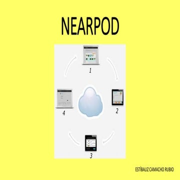 Nearpod activitat curs apps