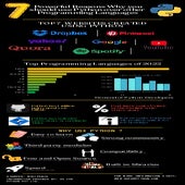 7 Powerful Reasons Why you should use Python over other Programming ...