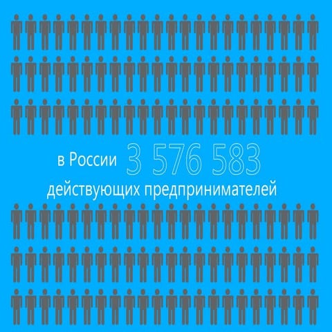 Плюсы сдачи отчетности через интернет