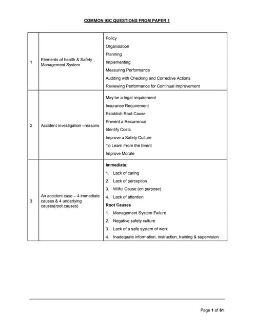 Risk assessment Report for NEBOSH Assessment | DOCX