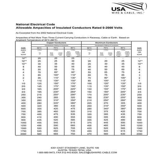 cable ampacity calculations- IEC | PDF