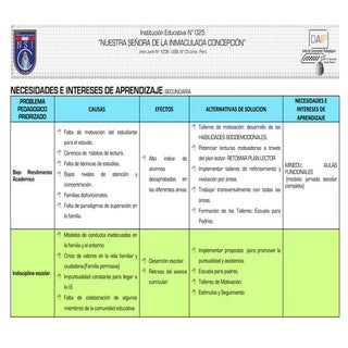 Necesidades e intereses de aprendizaje