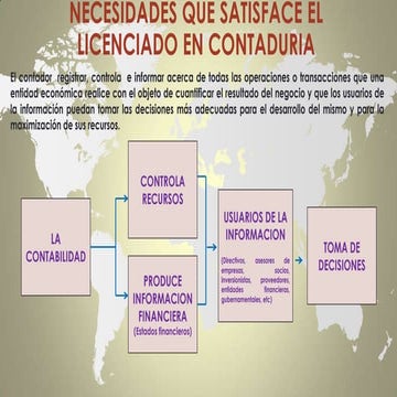 Necesidades satisface lc
